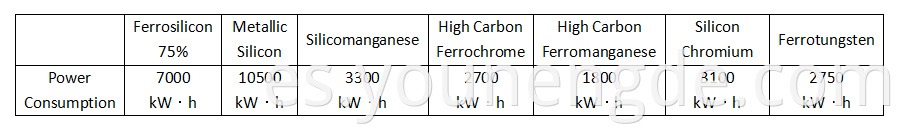 Power Consumption